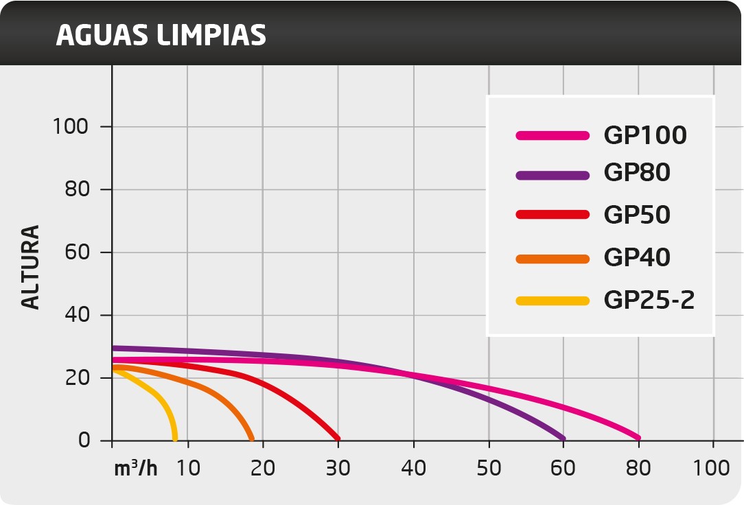 💧Motobomba Gasolina de caudal para aguas limpias GP50 de ⚡ITCPower